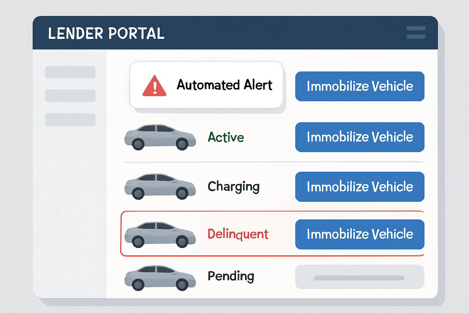 EV Lending Solutions